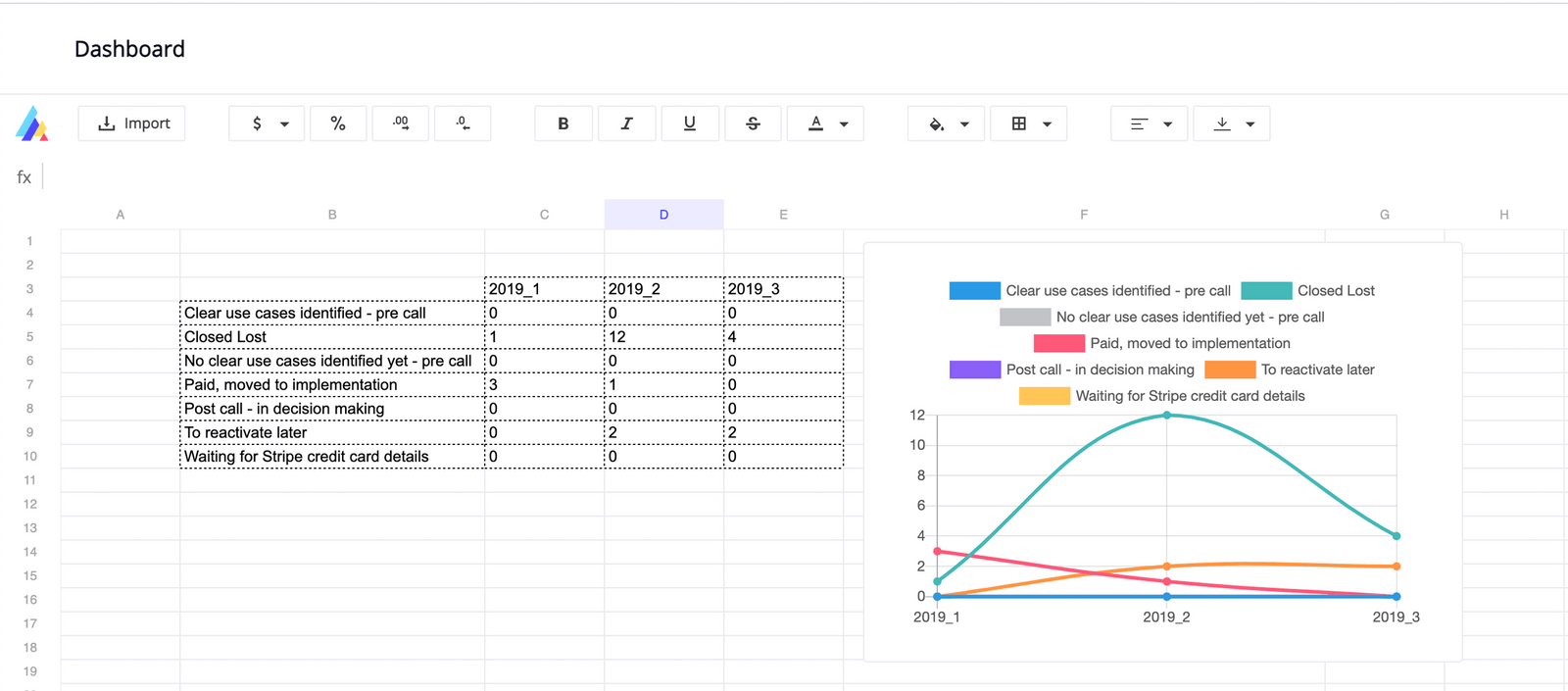 HubSpot sales representative custom dashboard